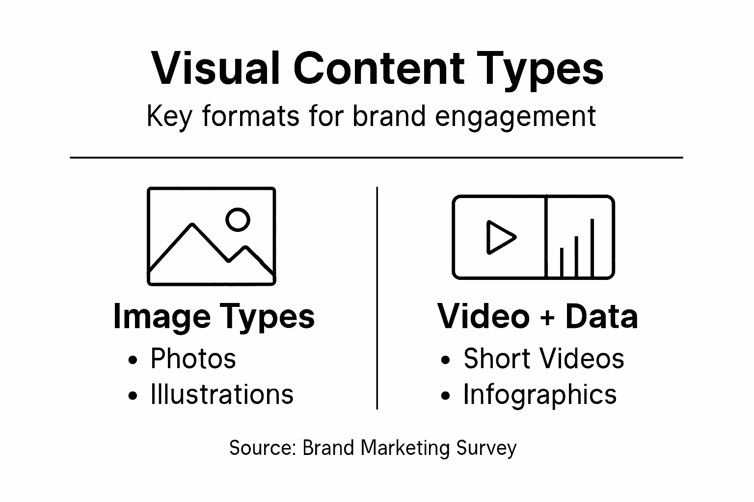 Infographic with main visual content types