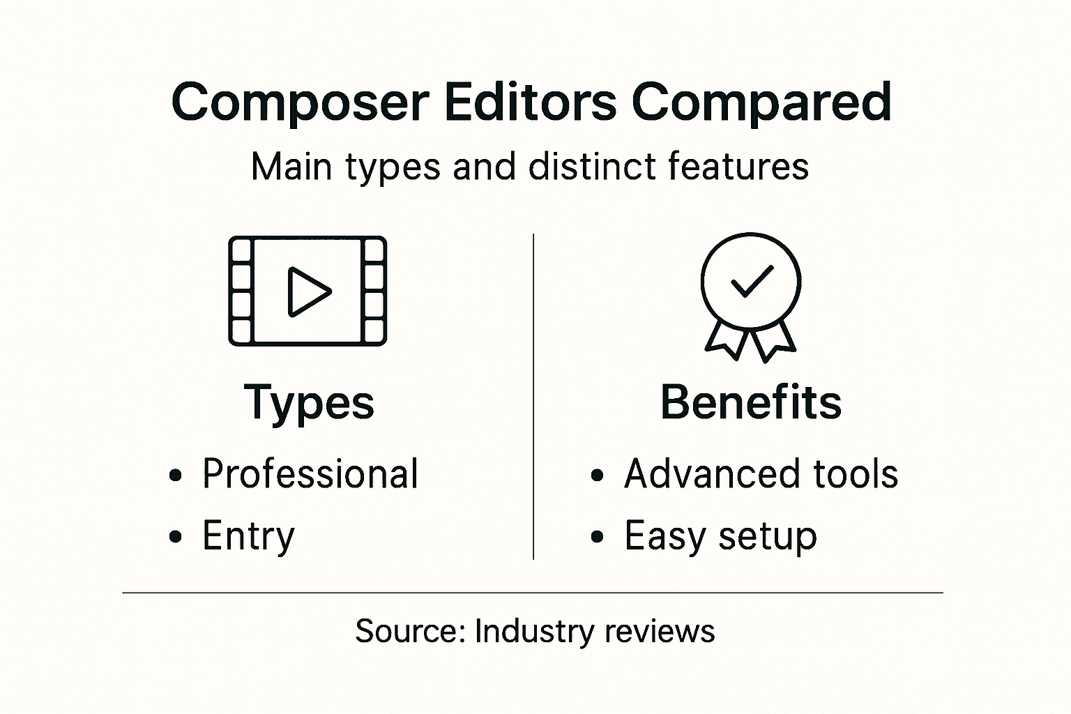 Infographic comparing composer editor types and benefits