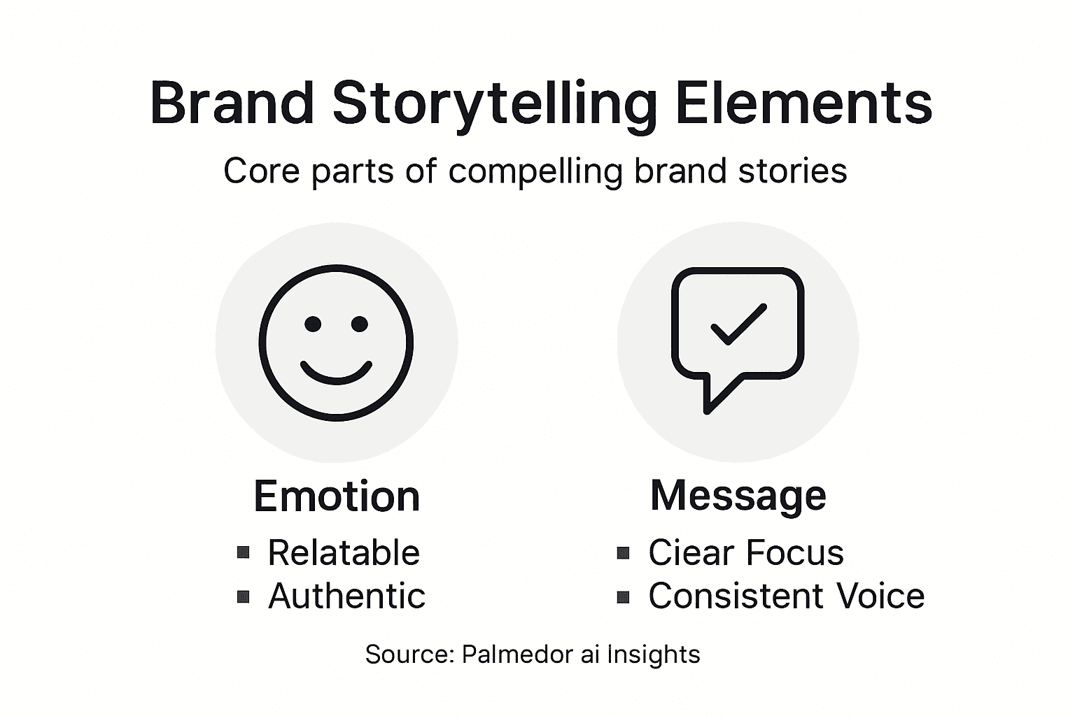 Infographic with brand storytelling key elements